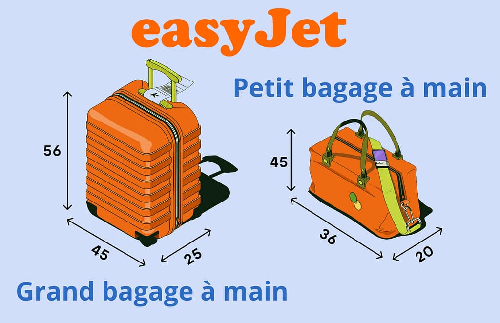 Taille bagage cabine EasyJet : Quelles sont les mesures exigées ?