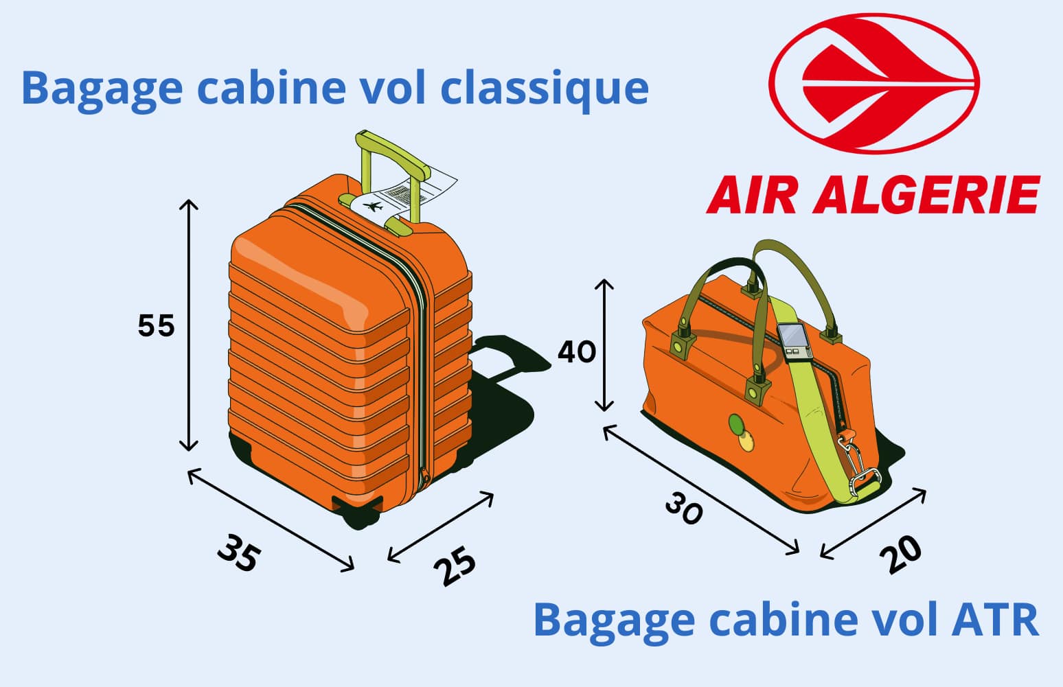 Taille bagage cabine Air Algérie : Quelles sont les mesures exigées ?